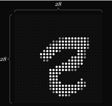 28x28 image of the digit 2