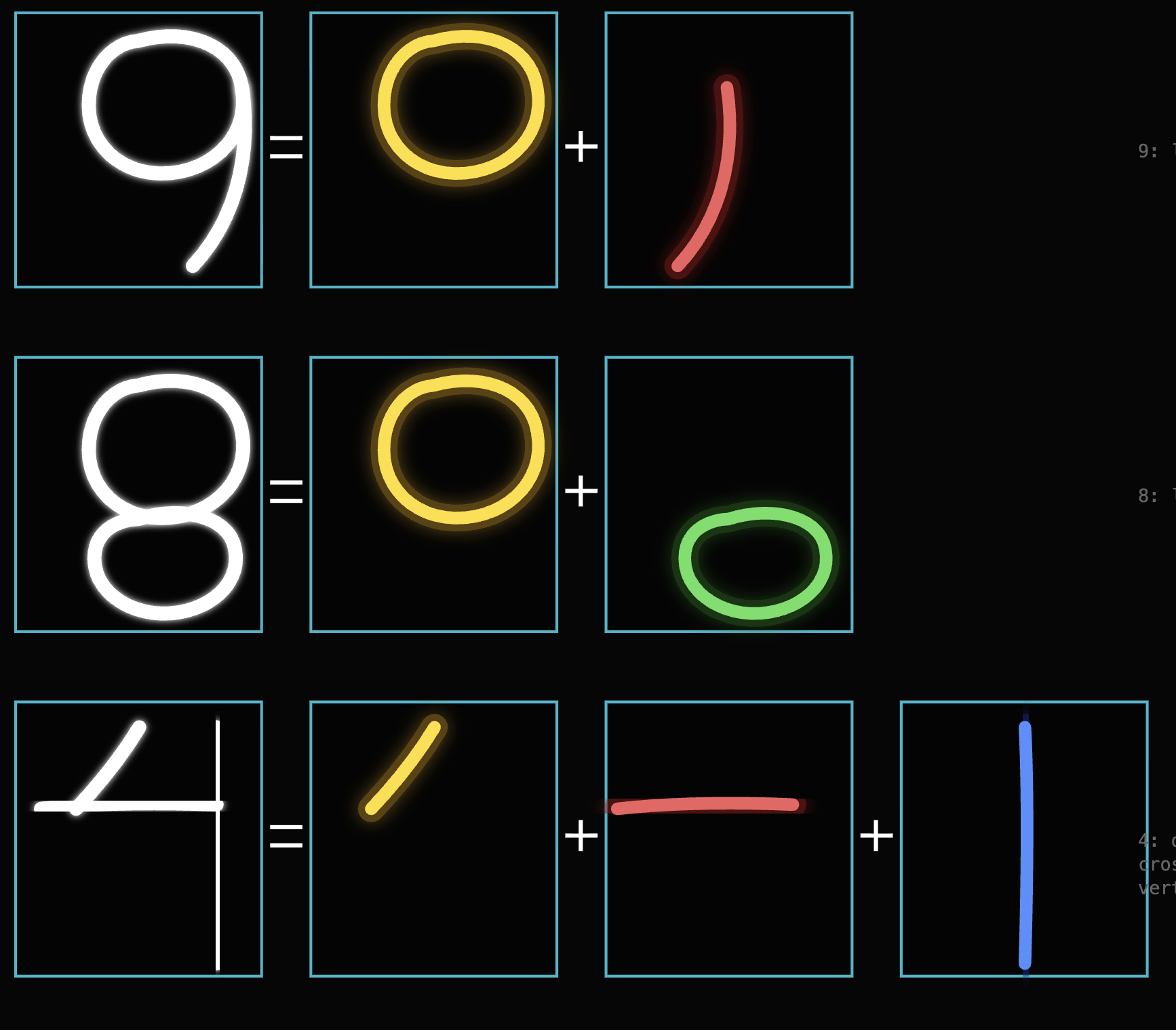 Decomposition of handwriting strokes into primitive components