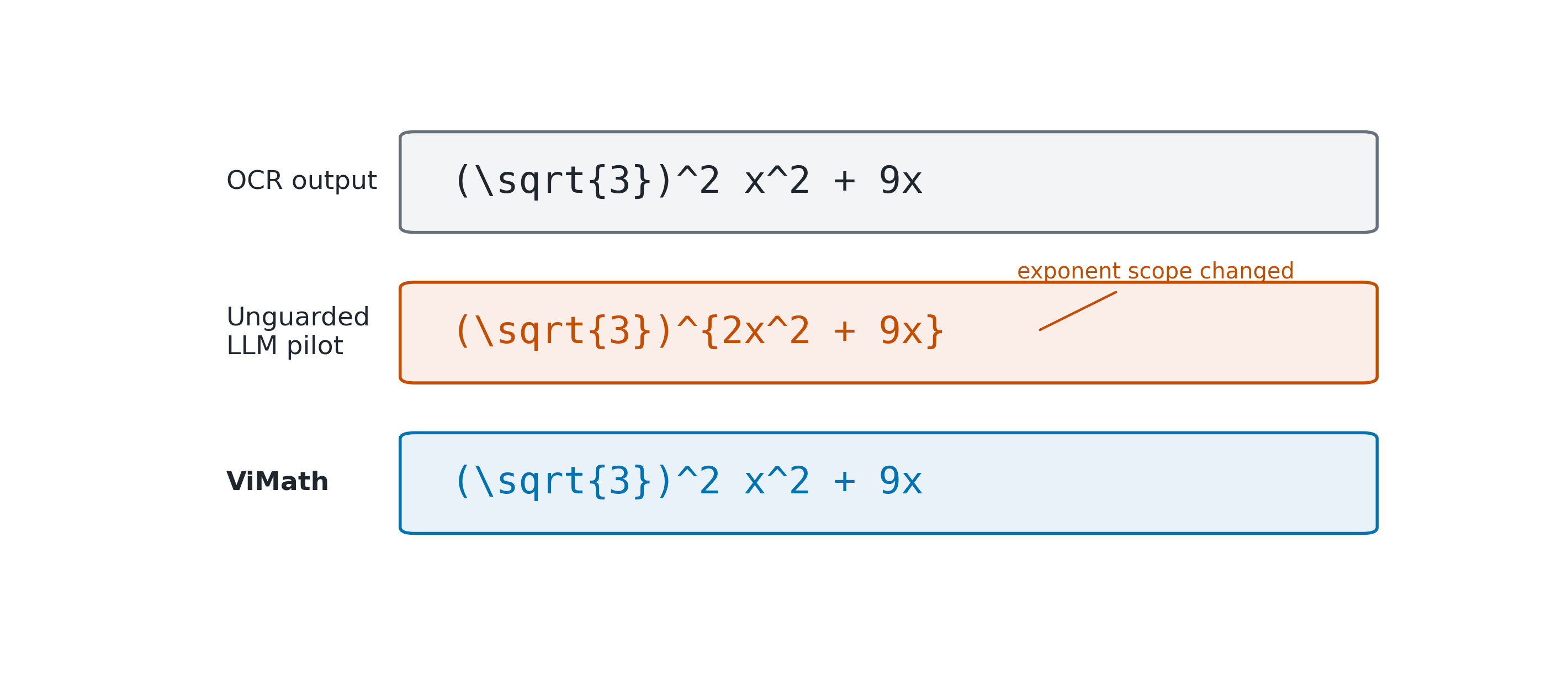Figure 1. A verified mathematical harm that a do-no-harm
corrector avoids. Top: an OCR-derived answer-key fragment as it
appears in the corpus. Middle: the same fragment after an unguarded
language-model corrector moved the terms x² + 9x into the
exponent of √3 (which already contained 2 ),
changing the expression’s structure. Bottom: the output of our system,
which is byte-for-byte identical to the input fragment. This is one real
example from an eight-file pilot ( Section 9.5 ),
not a frequency estimate or a claim about every language-model
corrector; surrounding prose and other edits on the line are omitted for
legibility.